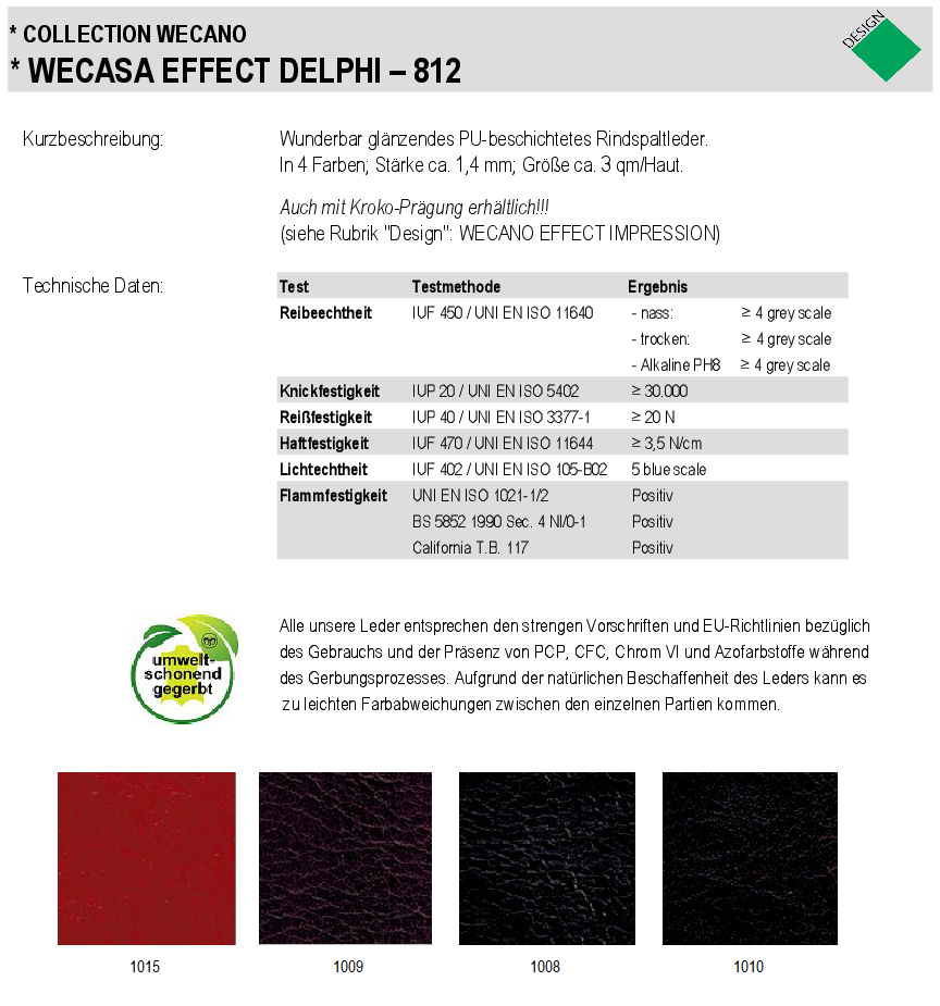 WECANO Effect Delphi